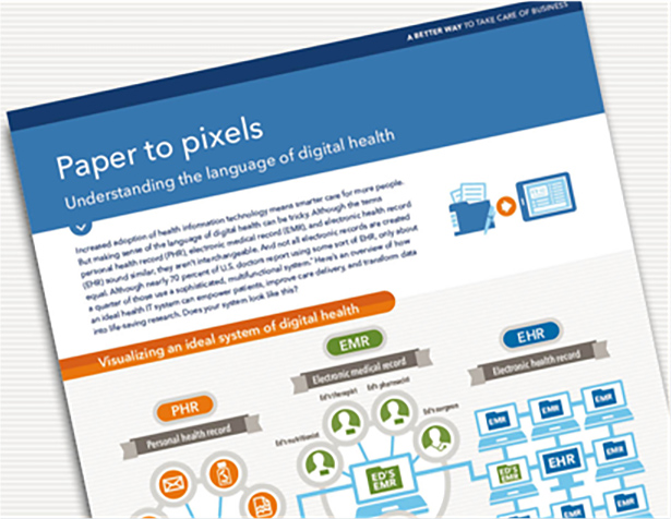 Link to the 'Paper to Pixel's infographic that explains differences between PHRs, EMRs and EHRs.